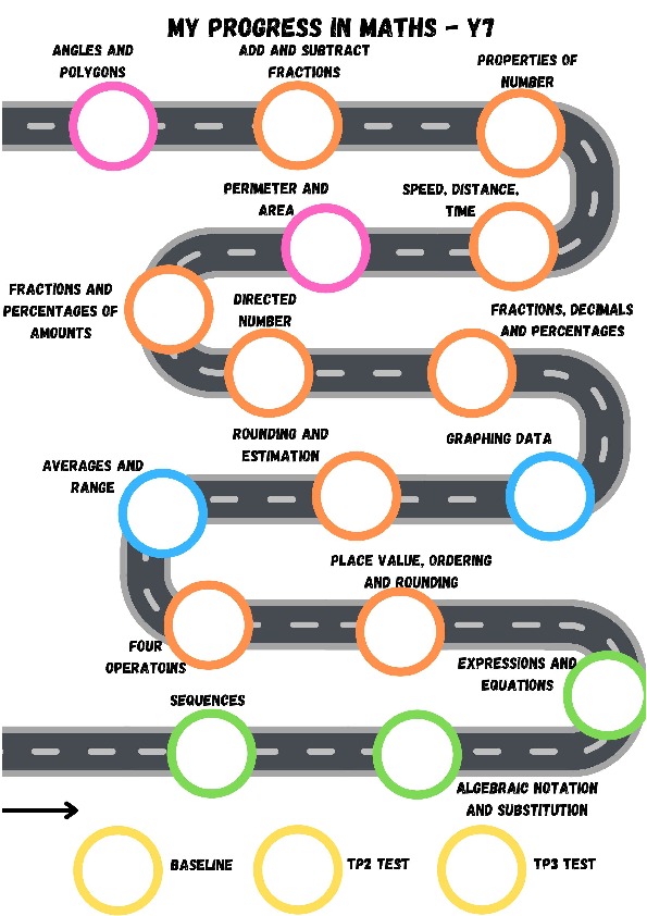 Maths Road Maps for Website Part1
