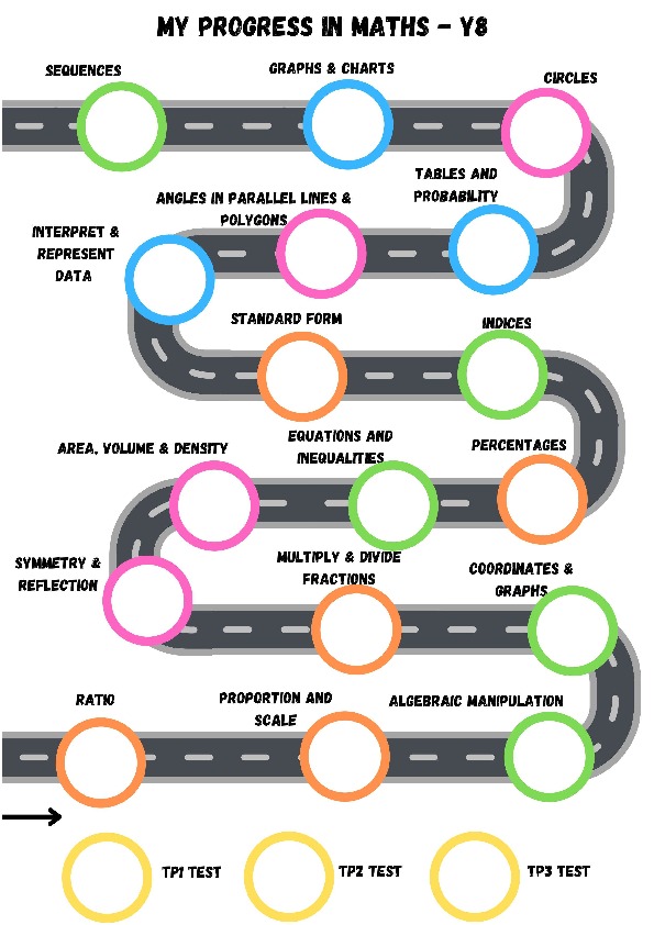 Maths Road Maps for Website Part2