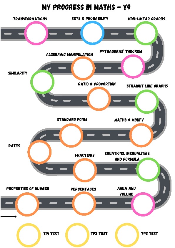 Maths Road Maps for Website Part3