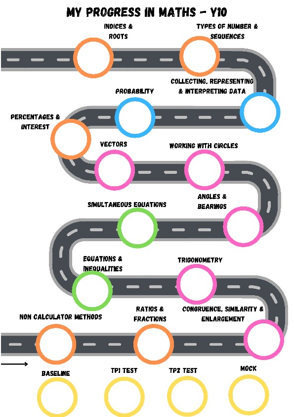 Maths Road Maps for Website Part4