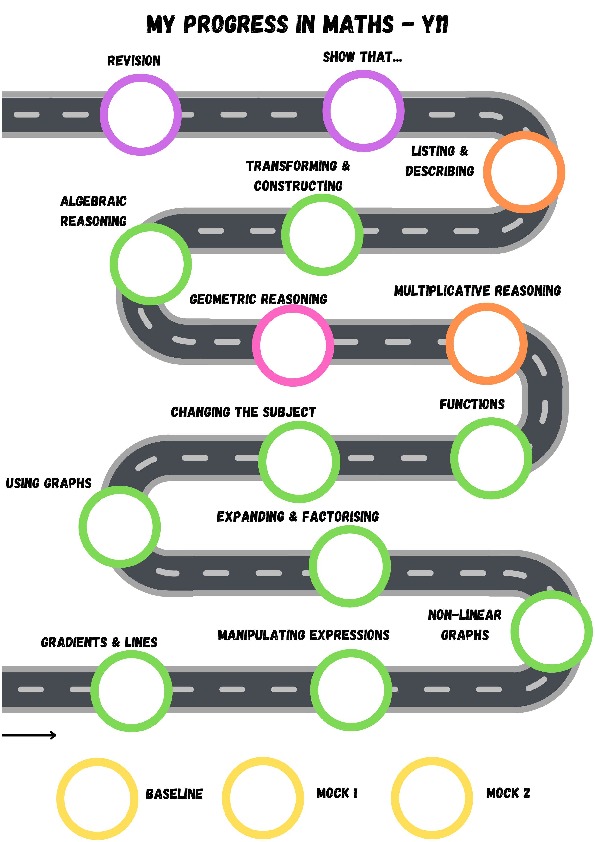 Maths Road Maps for Website Part5